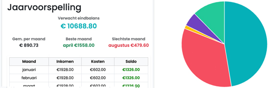 Inzicht Screenshot